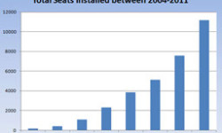 2011 Graph_256