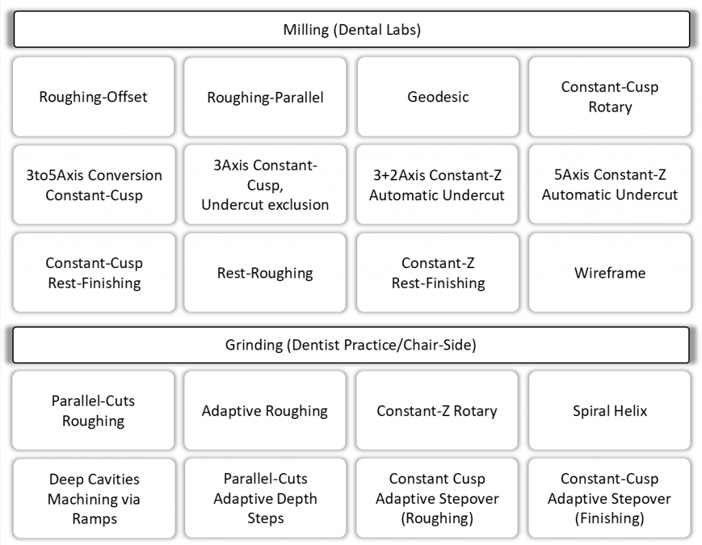 Dental Framework CAM features