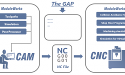 CAD CAM systems