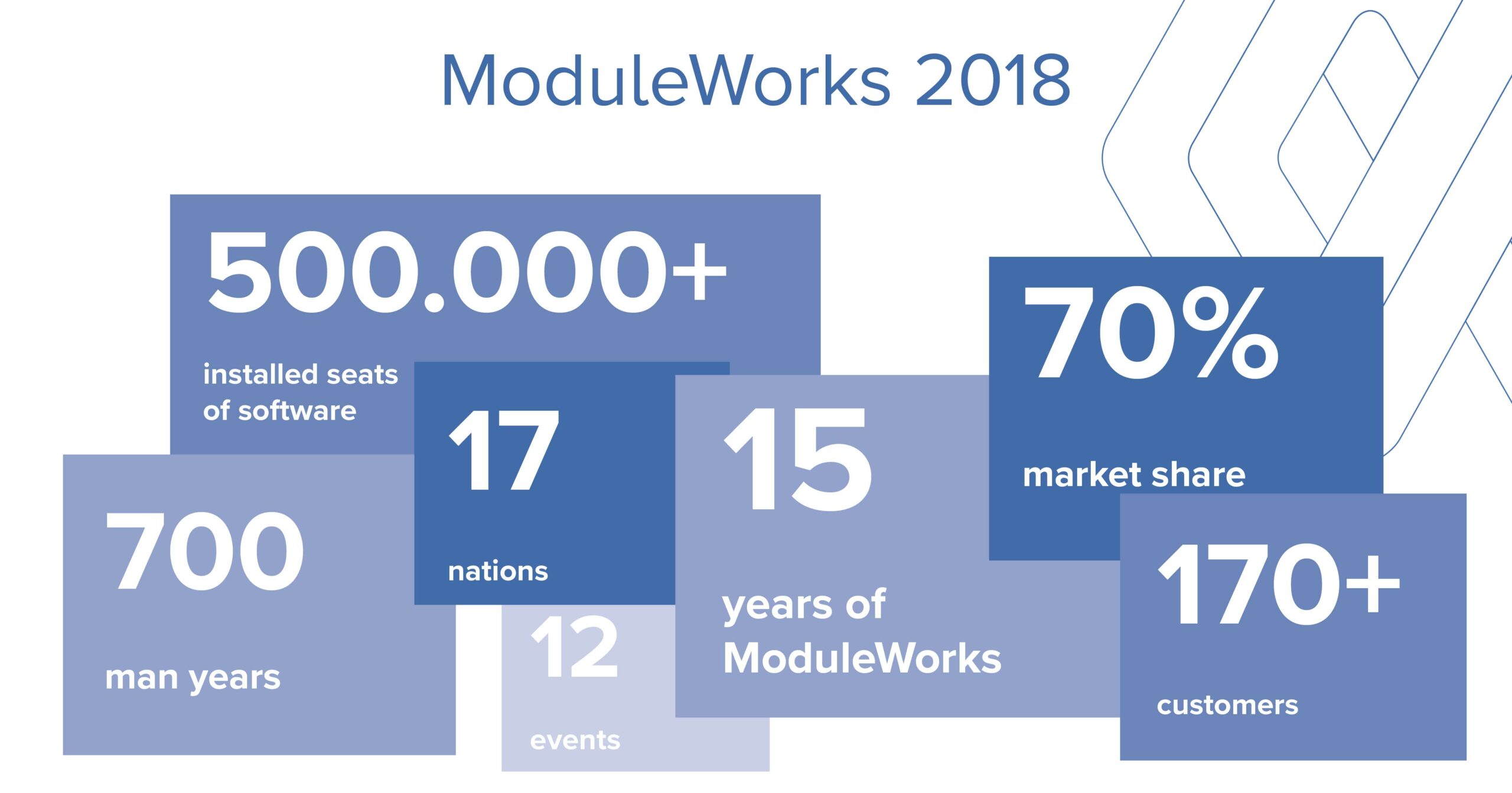 ModuleWorks_Jahresrueckblick_2018