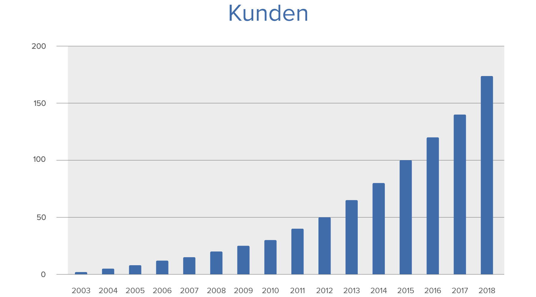 ModuleWorks_customers_2018_deutsch