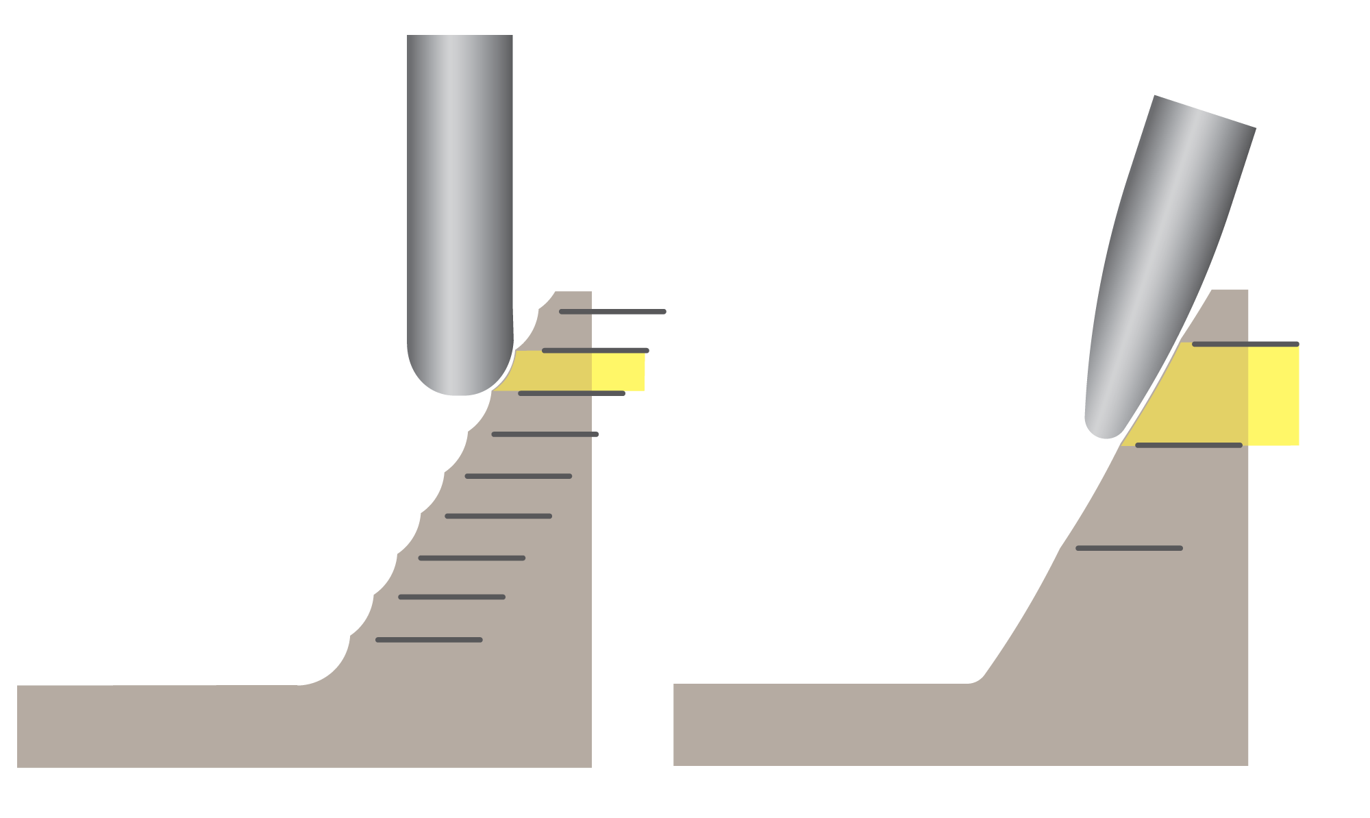 Mastercam-Accelerated-Finishing-Comparison-Graphic