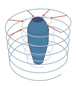 Line-Projection