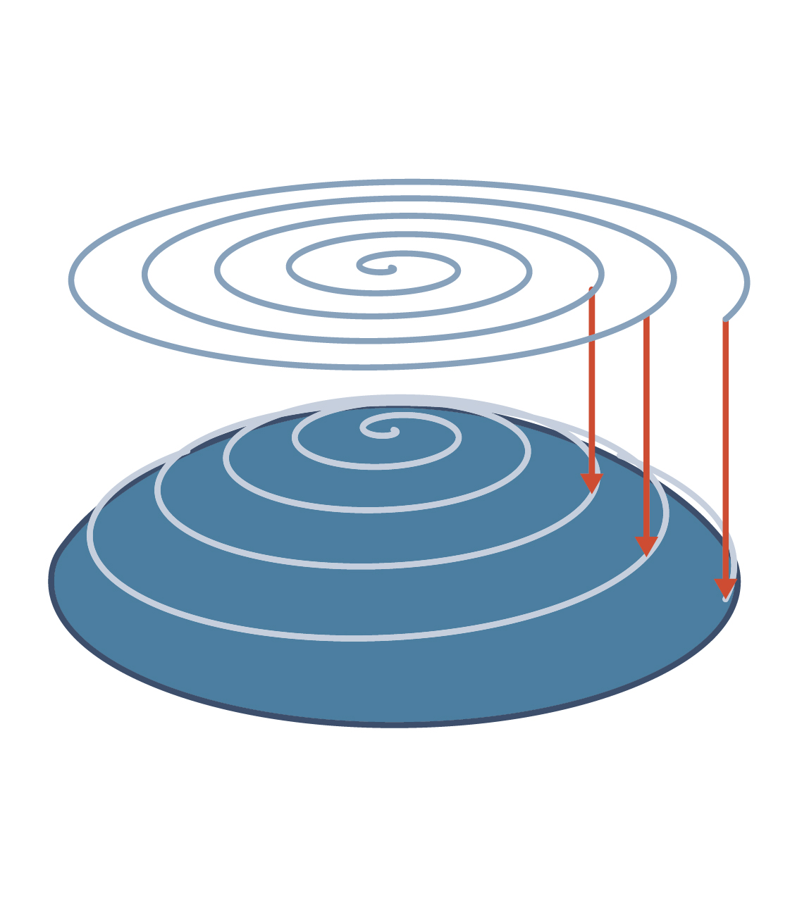 Z-Axis-Projection