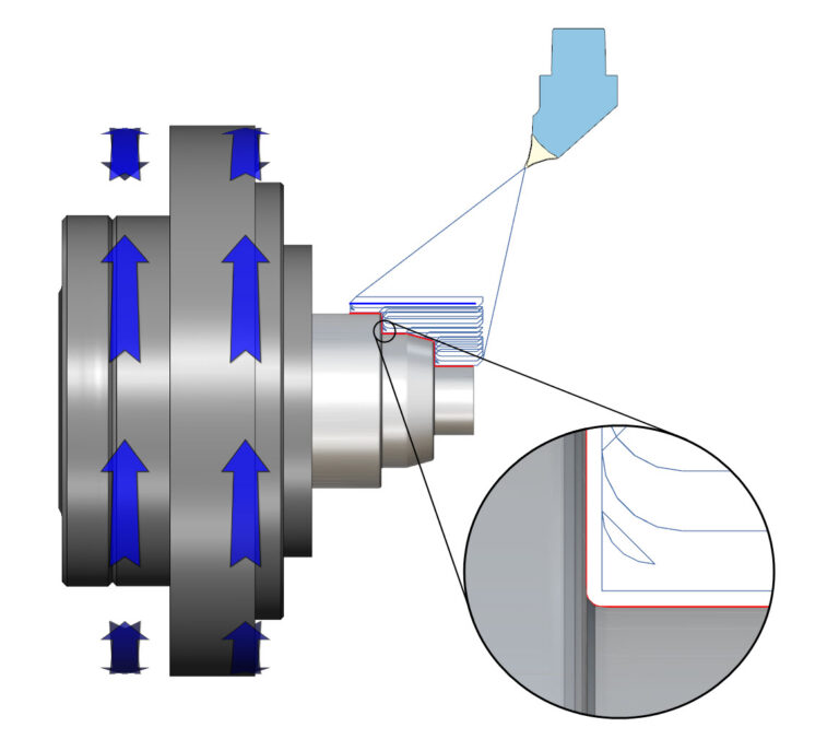 PrimeTurning™ Clean-up pass