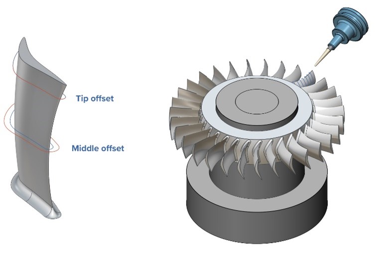 Blisk machining