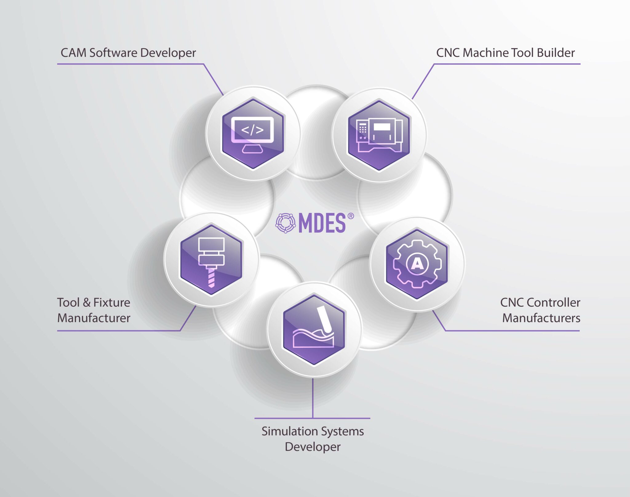 BobCAD-CAM Commits to MDES® | ModuleWorks