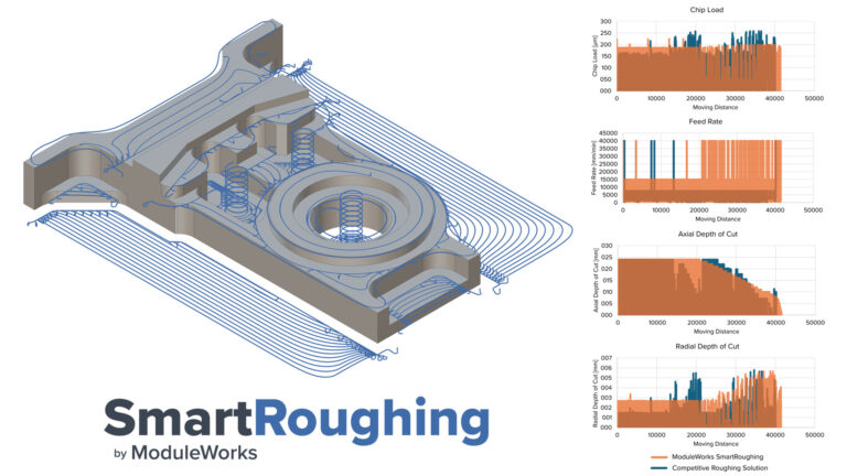 3-Axis - SmartRoughing