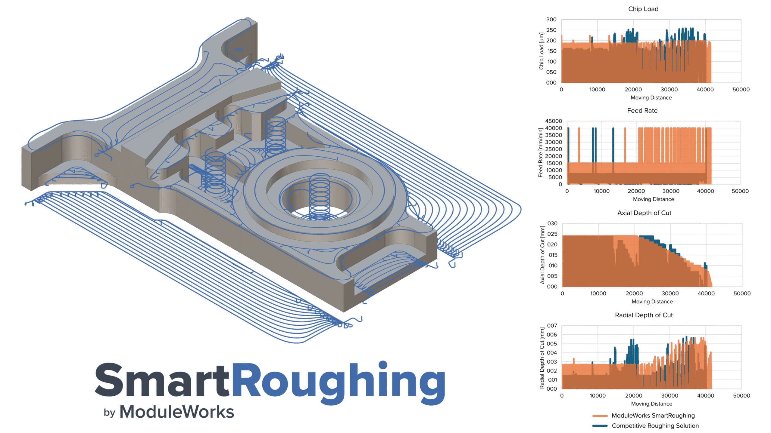 Precast Roughning Why Roughing Is Entering the Physics-Based Era | ModuleWorks