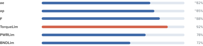 AISI 1020 · HB 125