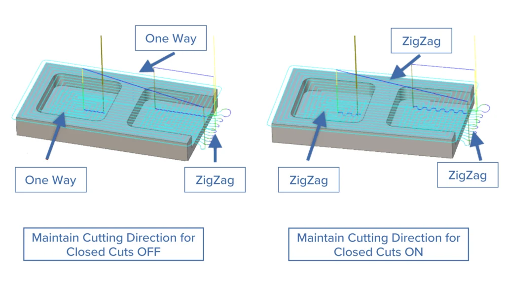 Area Roughing - Maintain Cutting Direction for Closed Cuts