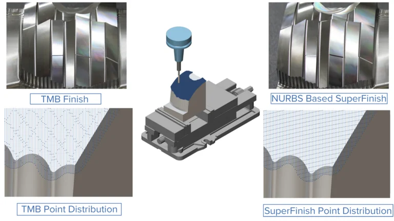 Introducing Superfinish