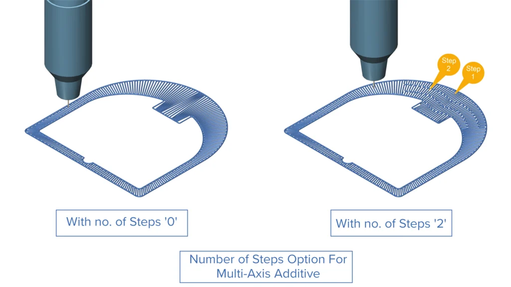 Multi-Axis Additive - Number of Steps Option for Multi-Axis Additive
