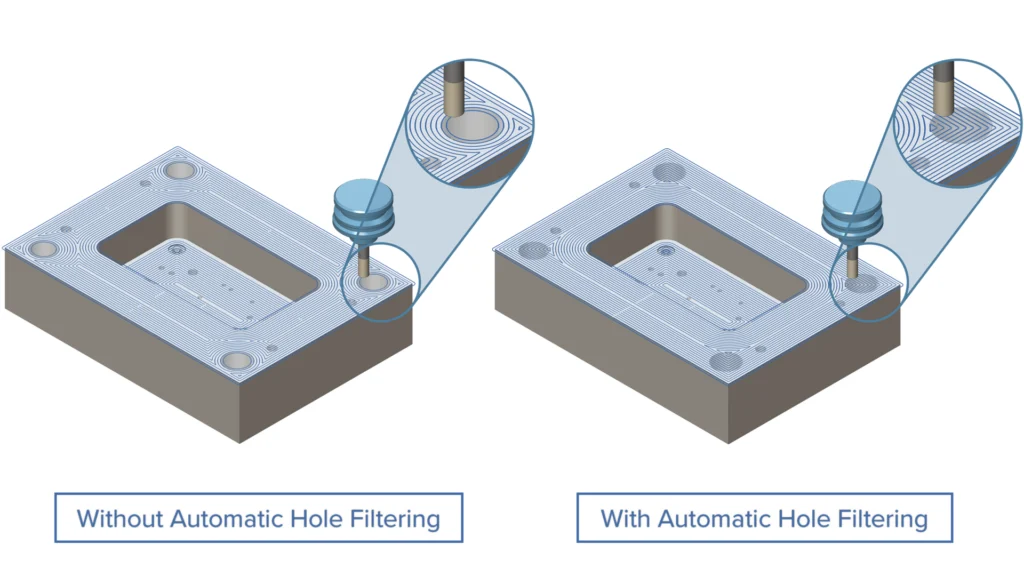 Mesh Finishing - Automatic Hole Filtering