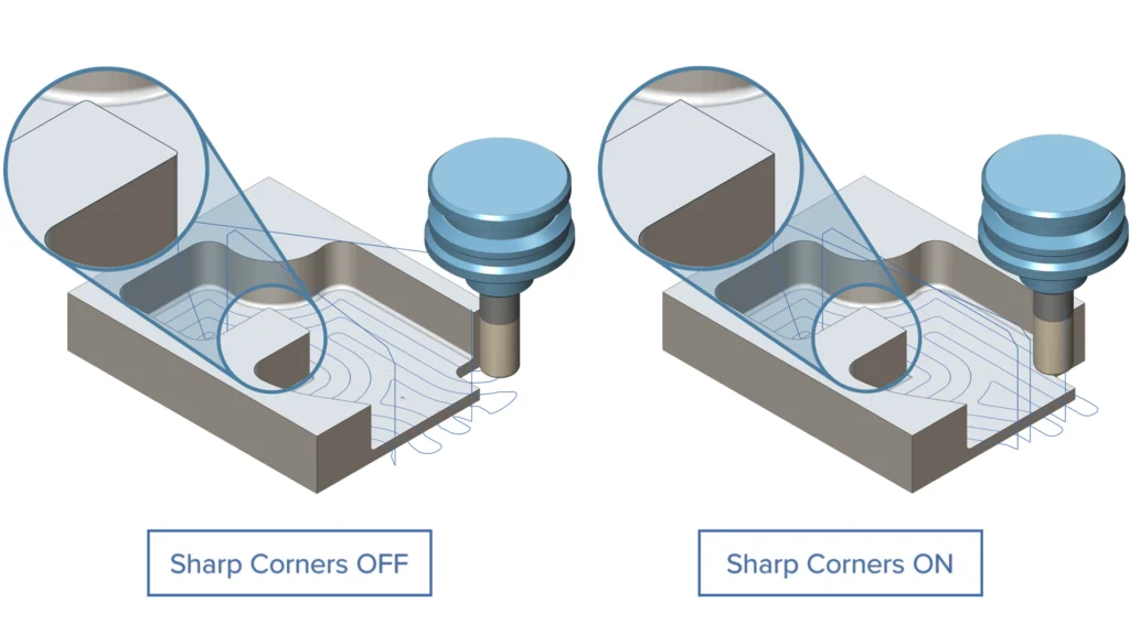 Offset/Parallel Roughing - Open-End and Convex Corner Control