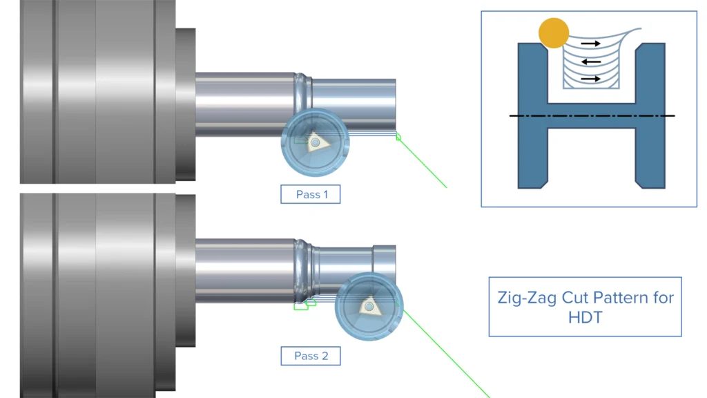 High Dynamic Turning - Zig-Zag Cut Pattern for High Dynamic Turning Rough Cycle