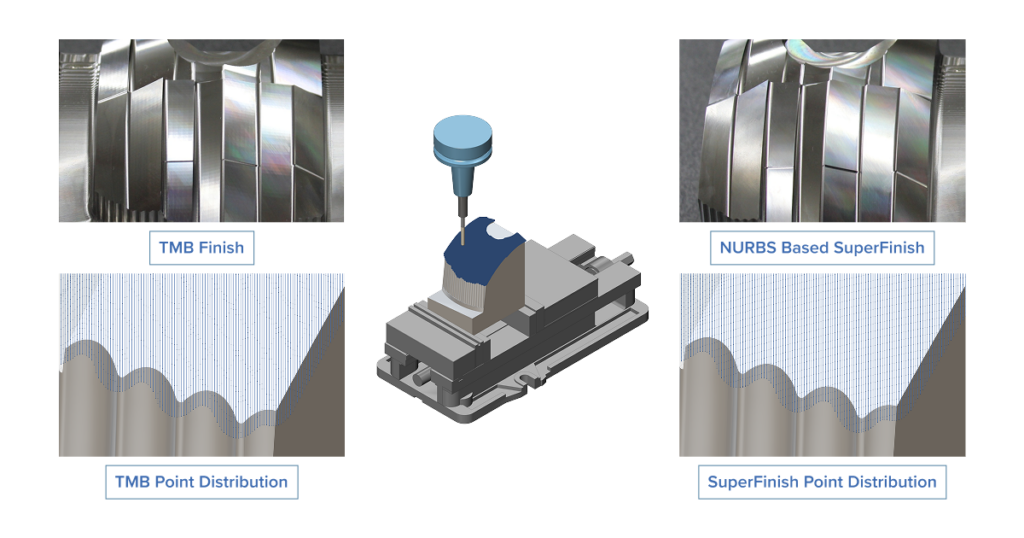 SuperFinish - NURBS-Driven 3-Axis Toolpath Calculation