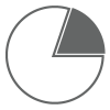 Underutilization-of-machine-capabilities